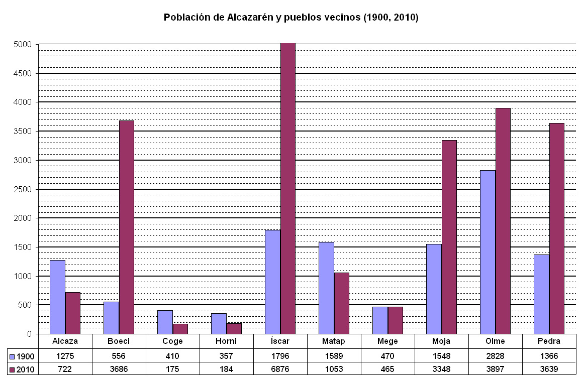 Población pueblos 2010
