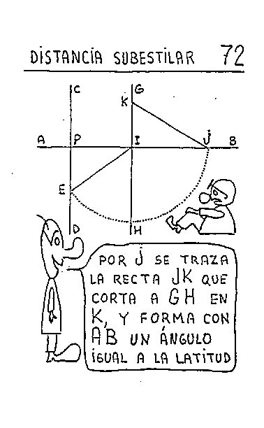 Distancia subestilar 04