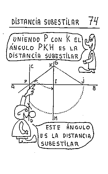Distancia subestilar 06