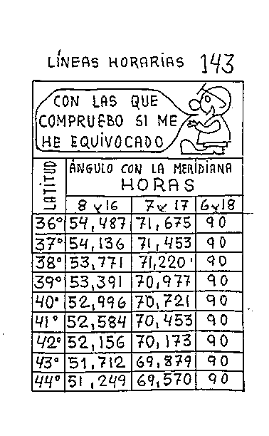 Líneas horarias 15 del reloj vertical