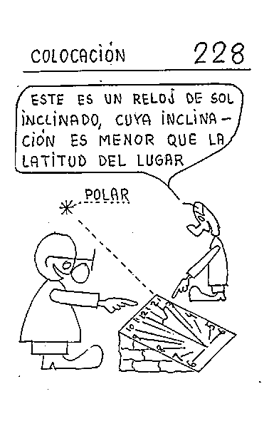 Colocación 05 del reloj inclinado