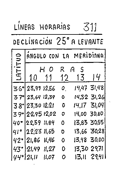 Líneas horarias 24 del reloj vertical declinante a levante