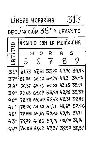 Líneas horarias 26 del reloj vertical declinante a levante