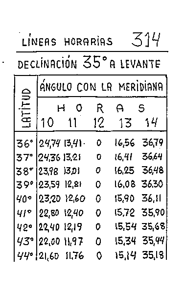 Líneas horarias 27 del reloj vertical declinante a levante