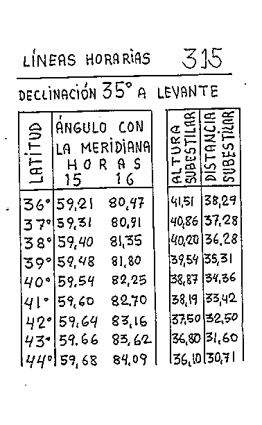 Líneas horarias 28 del reloj vertical declinante a levante