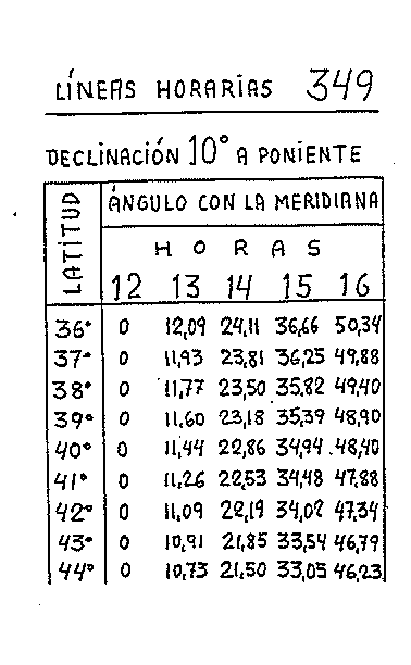 Líneas horarias 18 del reloj vertical declinante a poniente