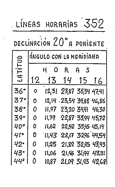 Líneas horarias 21 del reloj vertical declinante a poniente