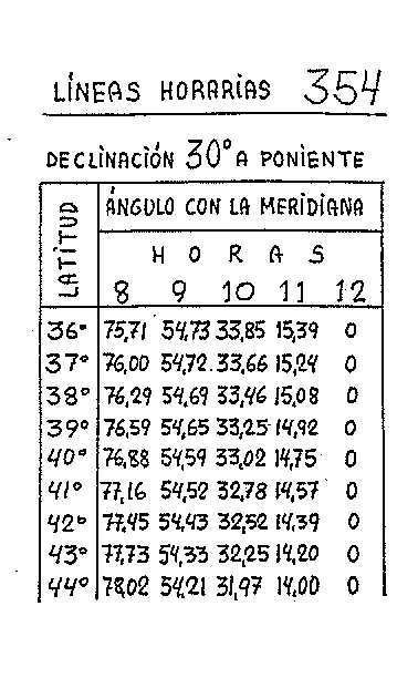 Líneas horarias 23 del reloj vertical declinante a poniente