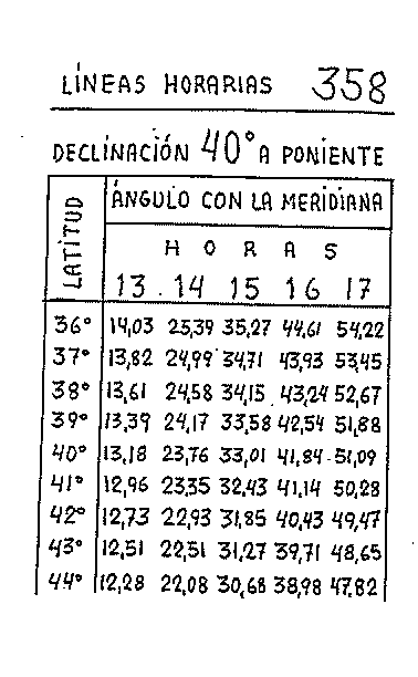 Líneas horarias 27 del reloj vertical declinante a poniente