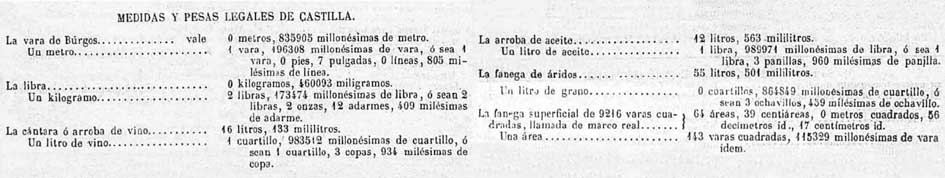 Tabla con los datos originales publicados (1852) del sistema de pesas y medidas espaolas [enlace externo en otra ventana]