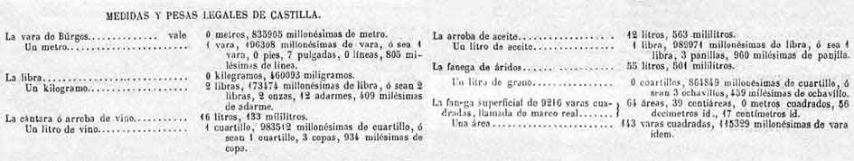 Tabla de (1852) del sistema de pesas y medidas [enlace externo en otra ventana]