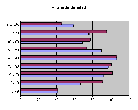 Pir�mide de poblaci�n de Alcazar�n (a�o 2002)
